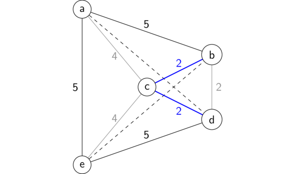 Partial TSP tour